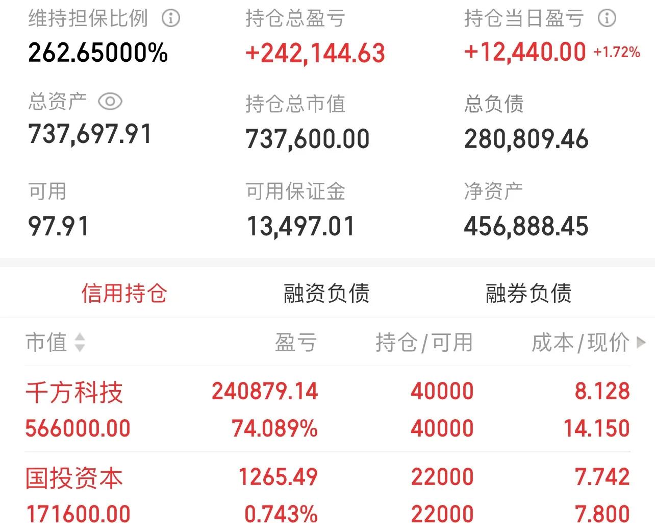*合六**顺账户交易纪实（220209）