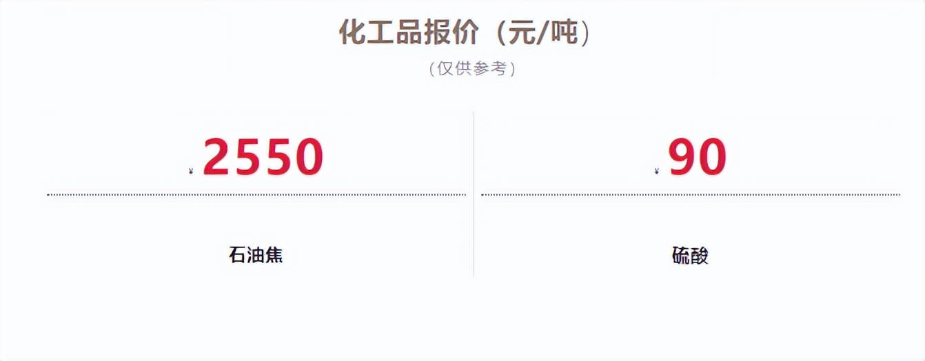 油品行情早报,油品最新价格