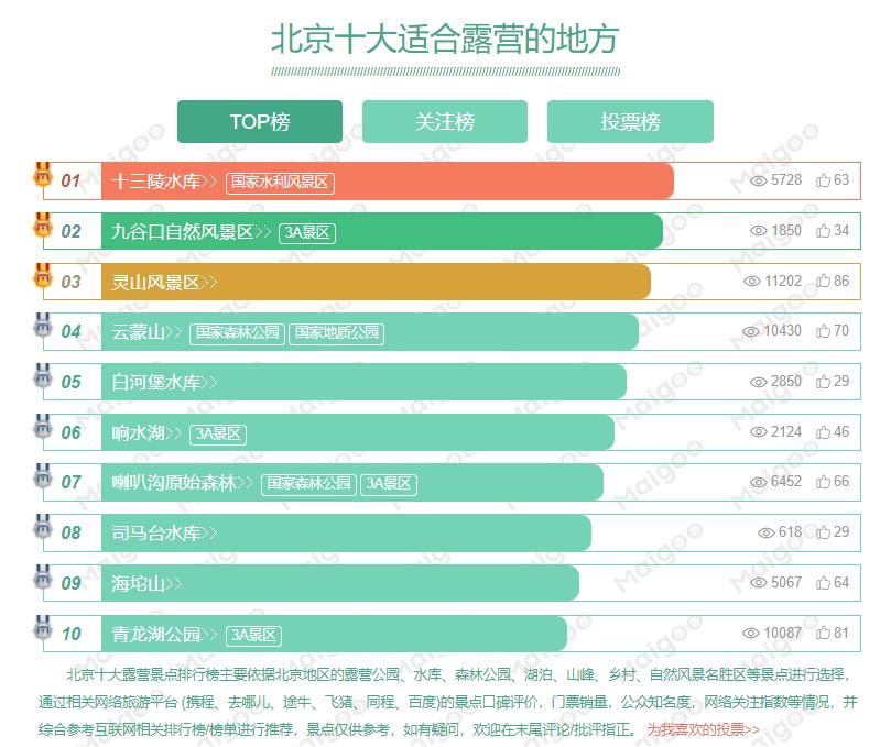 春色正好、五一可以说走就走的京郊露营圣地