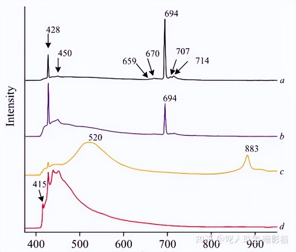 两万字深度长文,钻石到底是不是骗子