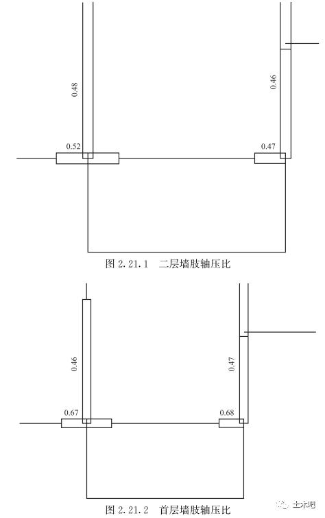 地下室轴压比,带地下室结构建模