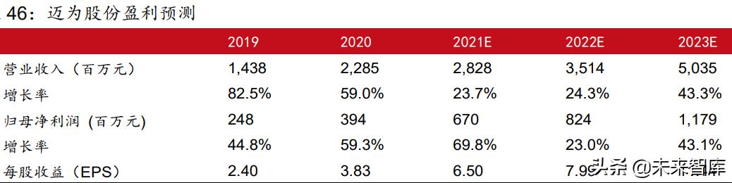 电气专业在新能源方面的发展前景,电气工程新能源方向
