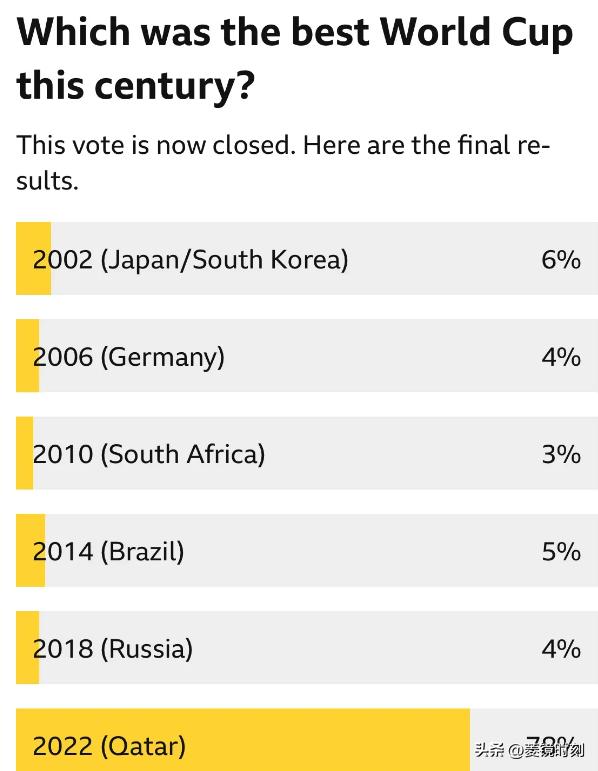 卡塔尔申办世界杯的理由,卡塔尔世界杯为何成最具争议一届