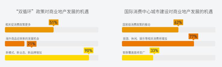 中国购物中心客流密度指数榜单,2019年购物中心客流指数