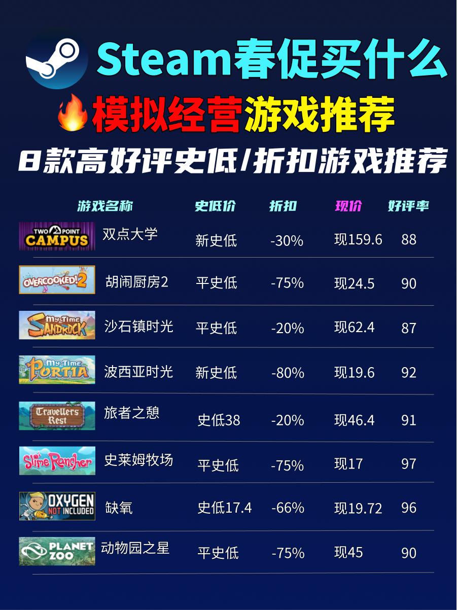 steam春促模拟经营,steam春促模拟