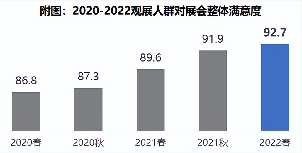 2023齐鲁国际车展咨询量,齐鲁国际车展车展信息