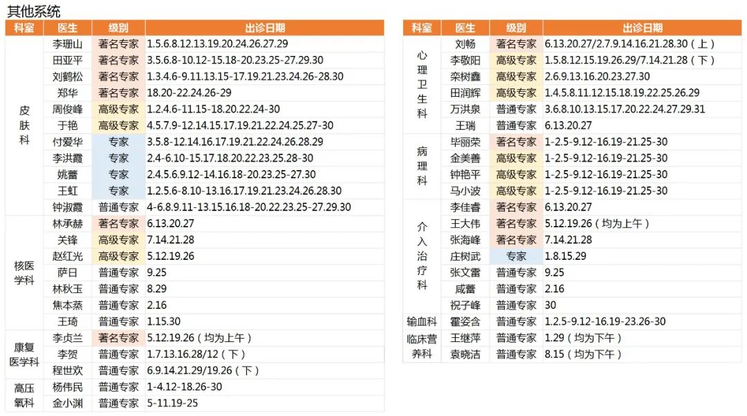 吉大一院发布周末专家门诊排班表,吉大一院内分泌科护士排班表