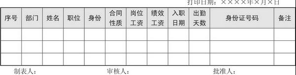 薪酬表制作教程,薪酬常用的表格公式