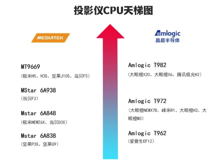 极米newz6x同价位,投影仪极米z6x同价位对比