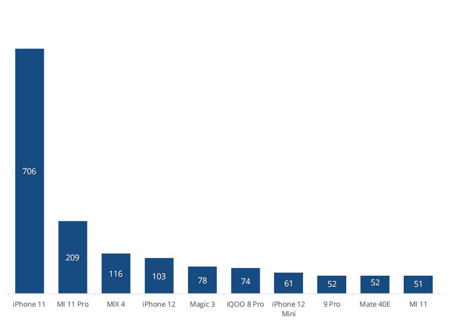 中国智能手机市场,国内智能手机市场2010