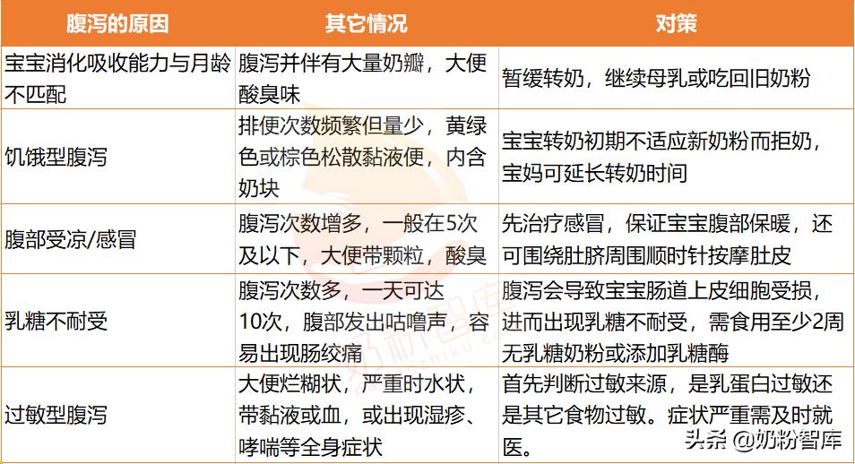 转奶出现绿便还要继续转奶吗,转奶期间出现绿便还要继续转奶吗