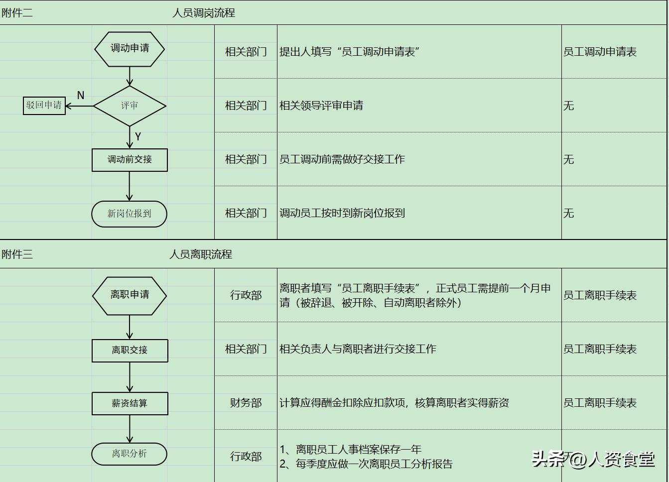 2023人事工作计划表格模板excel,行政人事资料表格大全