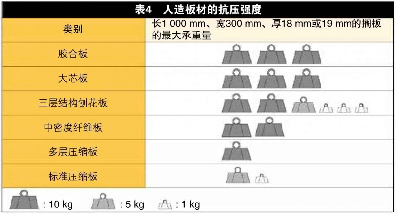 认识木材尺寸,认识密度板