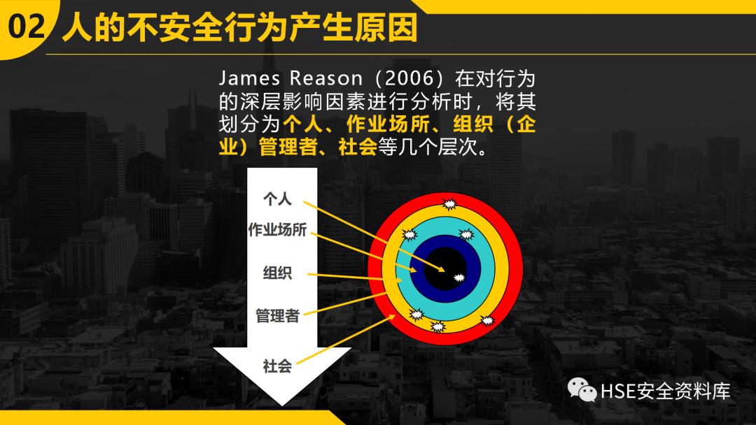 ppt安全防范图片,不安全行为的预防与控制ppt