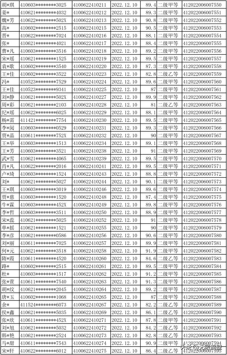 鹤壁考生注意！事关普通话水平等级证书！