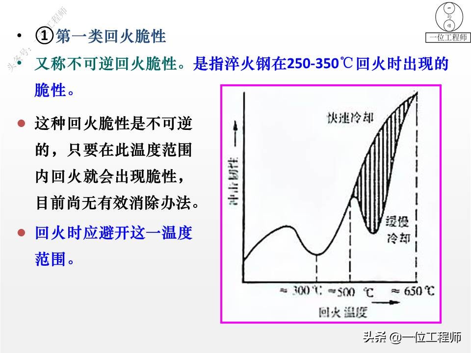 热处理的四把火的详解,热处理的四把火顺序