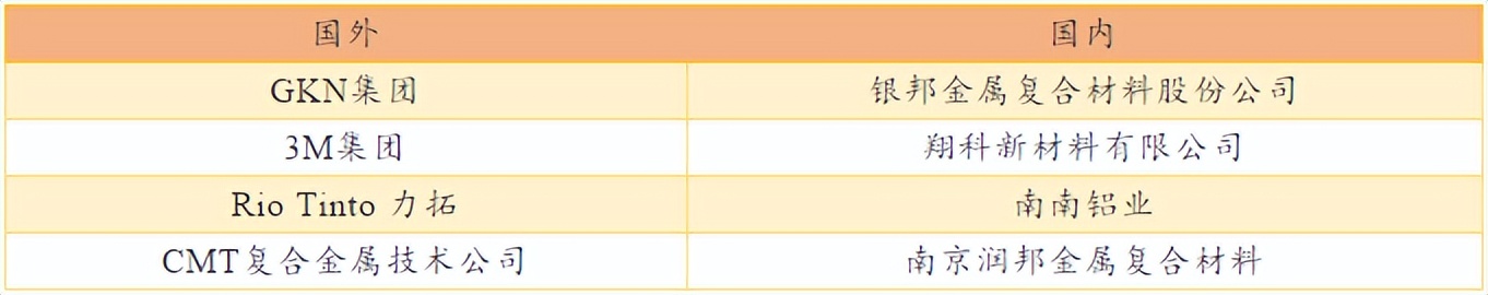 金属基复合材料,金属基陶瓷复合材料