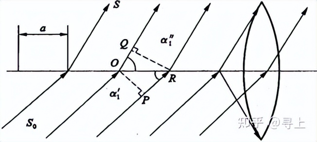 xrd仪器在石墨行业的应用,XRD原理