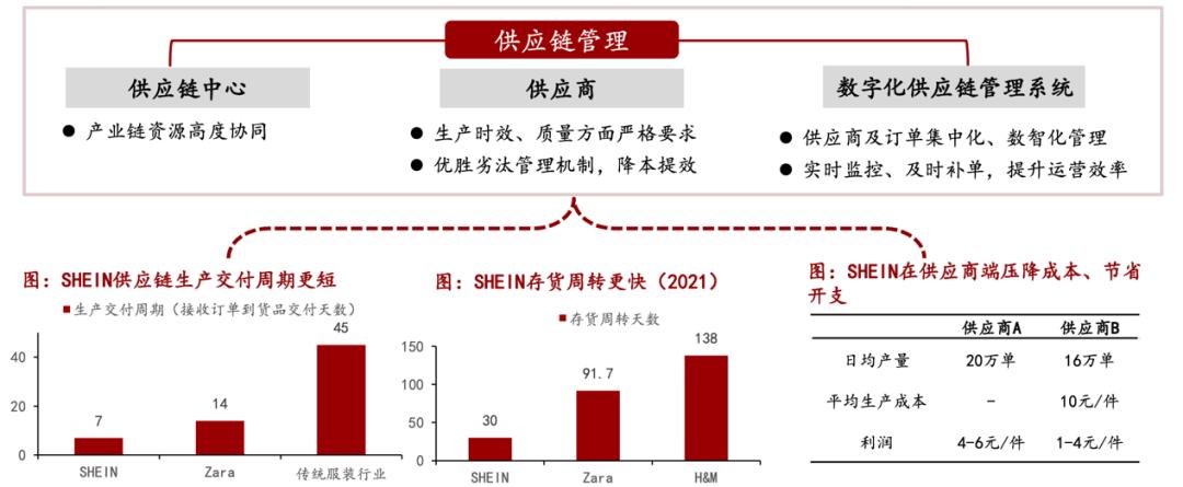 d2c旗下品牌有哪些,d2c品牌排行