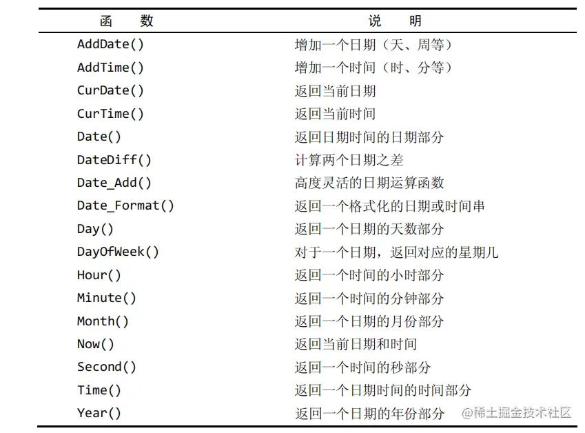 mysql知识点总结pdf,有关mysql多表查询知识