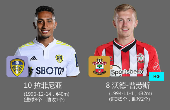 英超历史总射手top10排行,英超各个球队当家球星