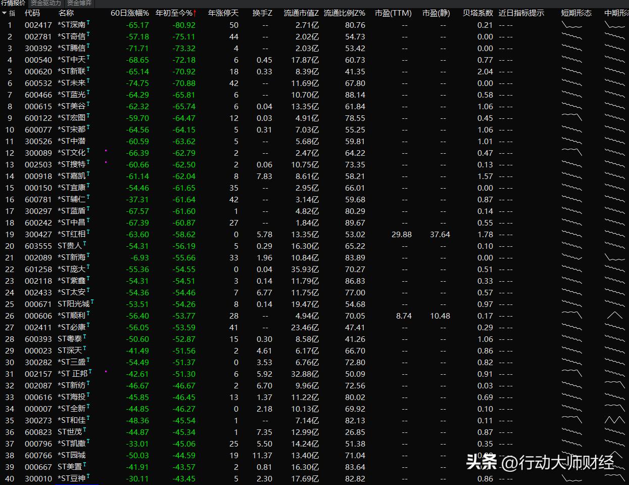 证监会降薪,证监会降工资