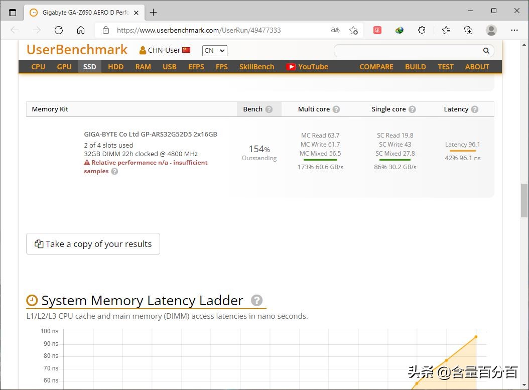 ddr5内存为什么不如d4,技嘉AORUSDDR5内存
