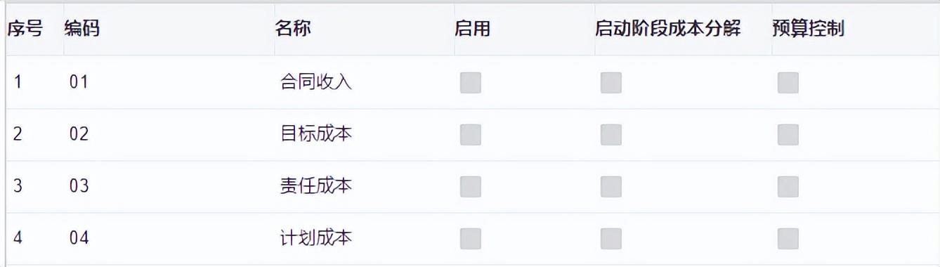信息化项目成本管理动作,信息化项目成本估算