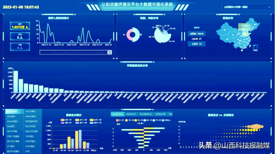 疾病防控的数学技术与大数据分析山西省重点实验室：数聚智慧践行“健康中国”蓝图