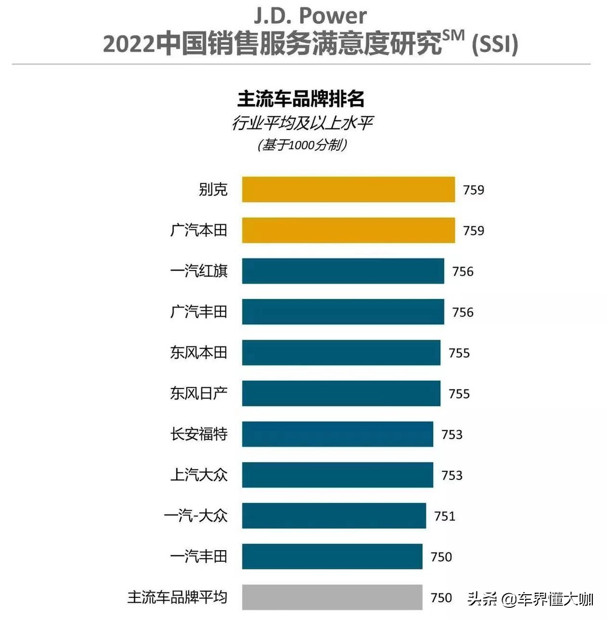 别克故障率排名,别克故障最少的车型