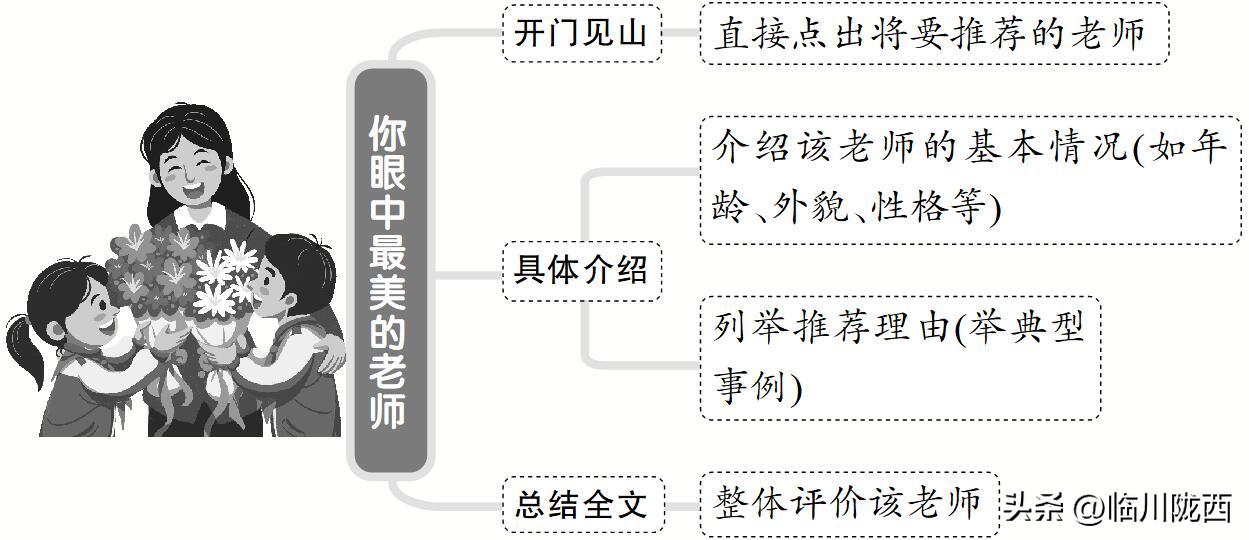 2023年安徽中考英语一轮复习2七年级上Units5——9