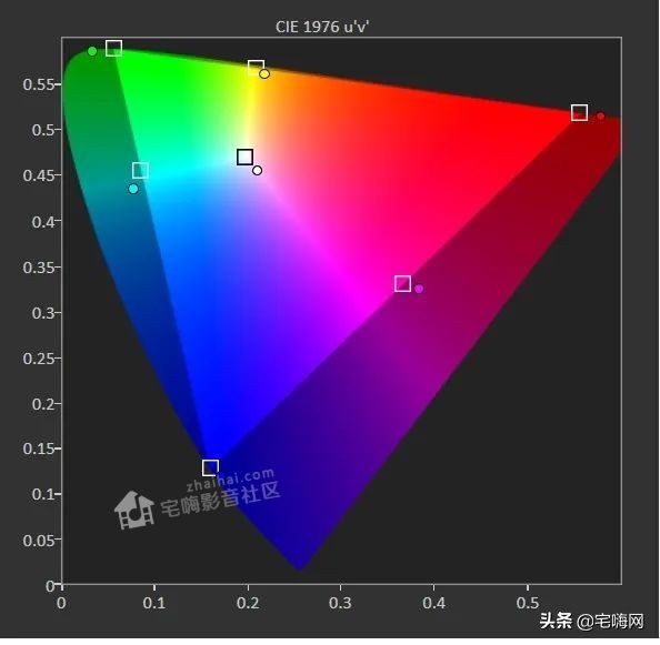 三星samsung55英寸oled测评,三星lsp9t评测