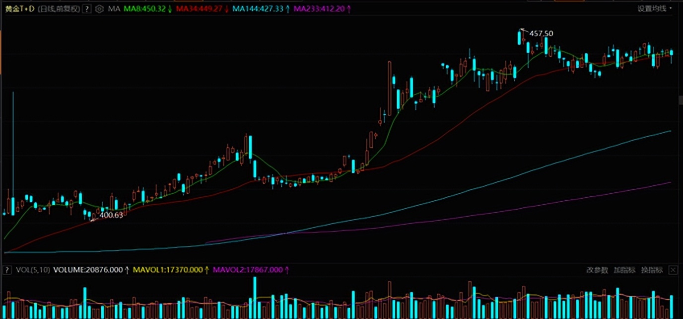 第一金2022比赛回放,第一金2021