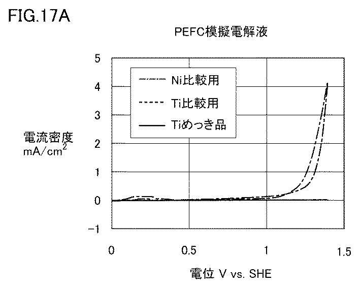 住友电气电镀技术---多孔金属钛的用途（制氢）