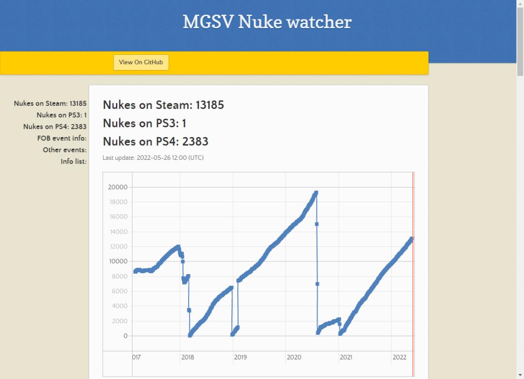 合金装备5结局什么意思,合金装备5谁是真正的bigboss