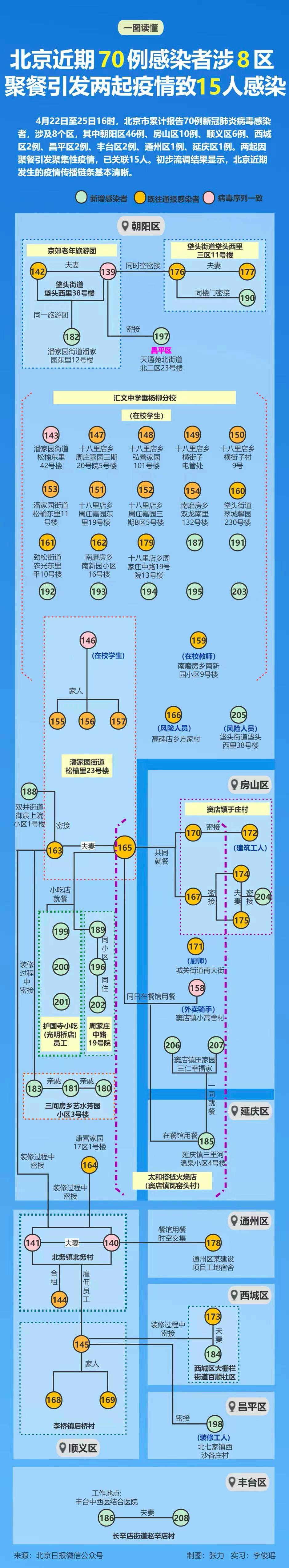 疫情防控不力西安26人被处理,疫情防控落实不力7人被查处
