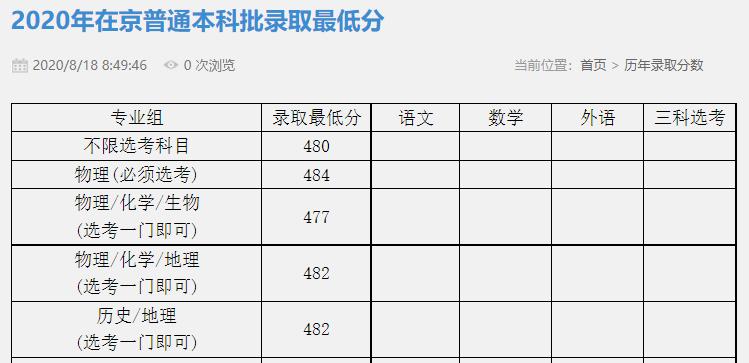 速戳!北京市2022高考分数线正式发布!北京联合大学近三年录取分数线汇总!