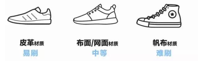 小白鞋有点大有什么小妙招,小白鞋怎么变小黑鞋