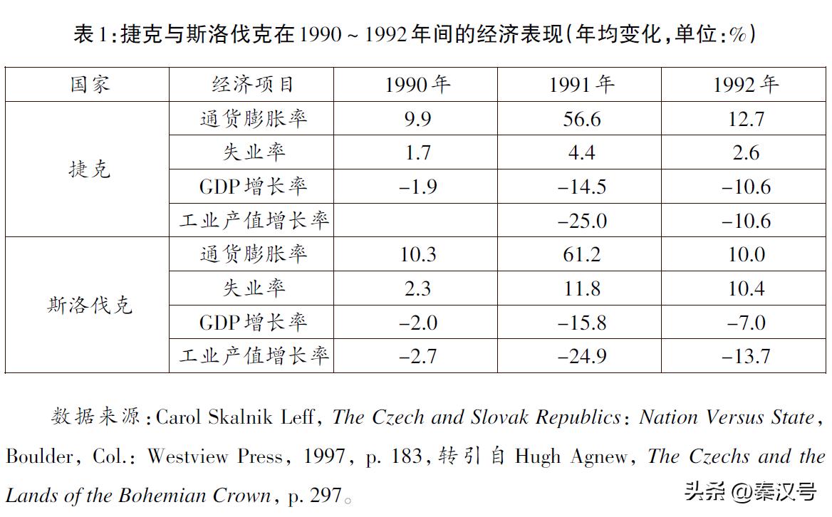捷克与斯洛伐克为何关系这么好,捷克斯洛伐克民族统一阵线