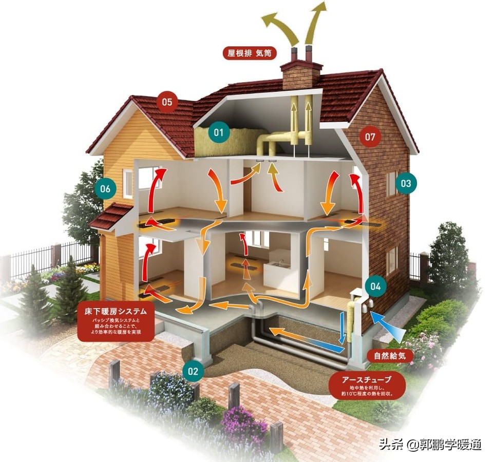 体验日本精装公寓,日本建筑自然通风设计