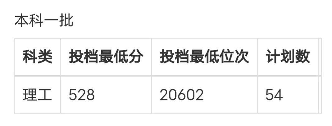 一所大学号称“通信小清华”，分数不高，就业很好，你愿意去吗？