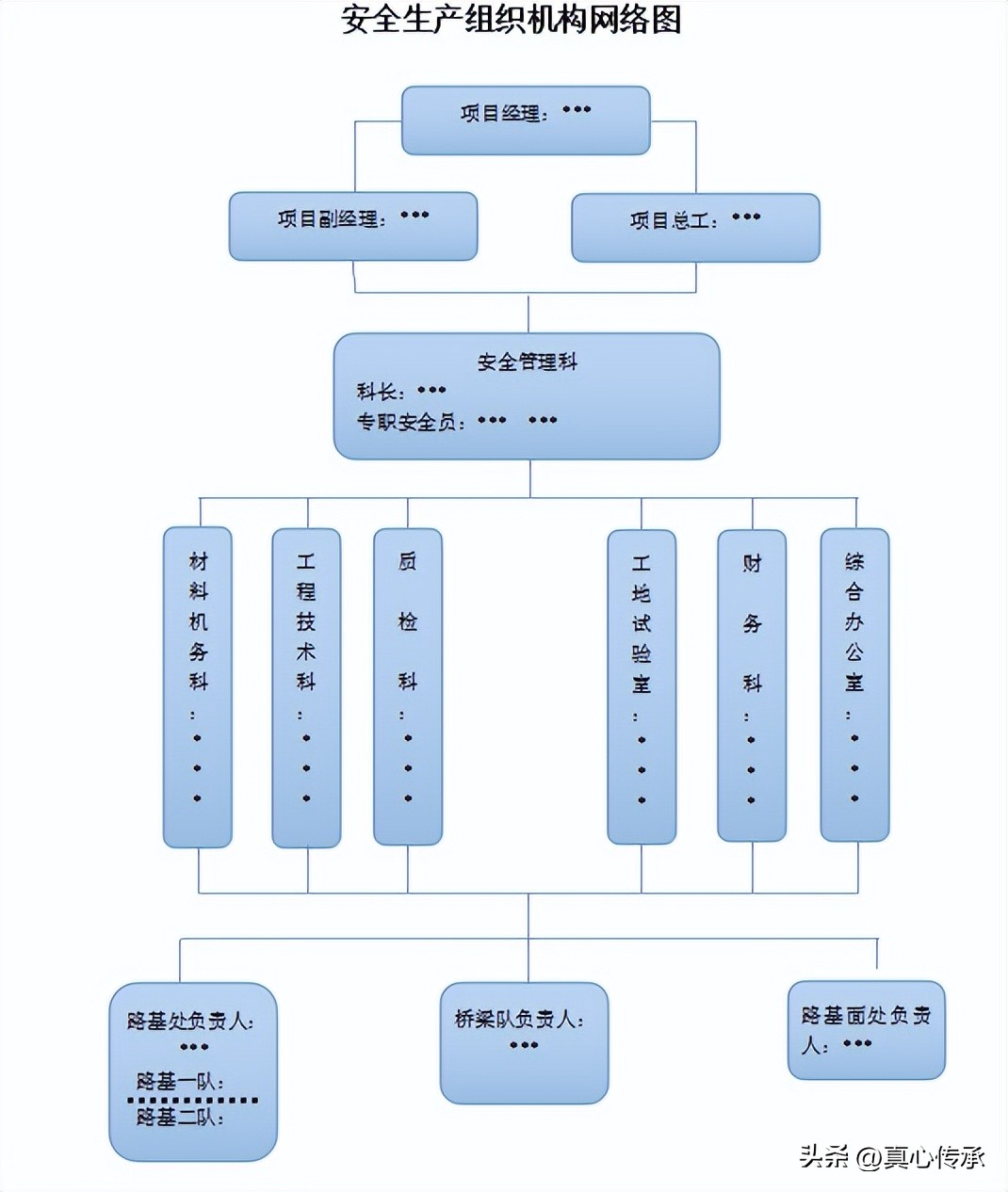 基础施工项目安全标准化创建方案,安全生产标准化工作创建汇报