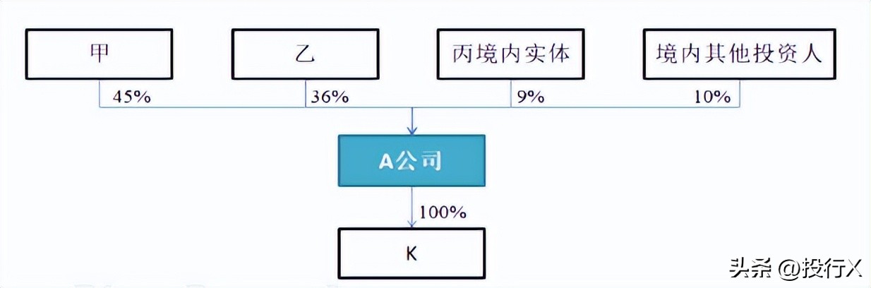 沪深交易所ipo正式恢复审核,沪深证券交易所ipo申报为零