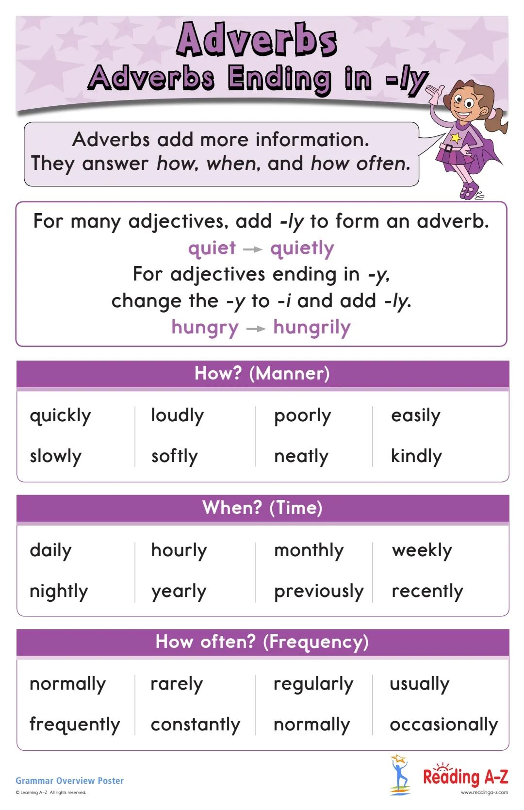 什么是大名鼎鼎的LearningA-Z?全球最详细的中文版图文视频介绍