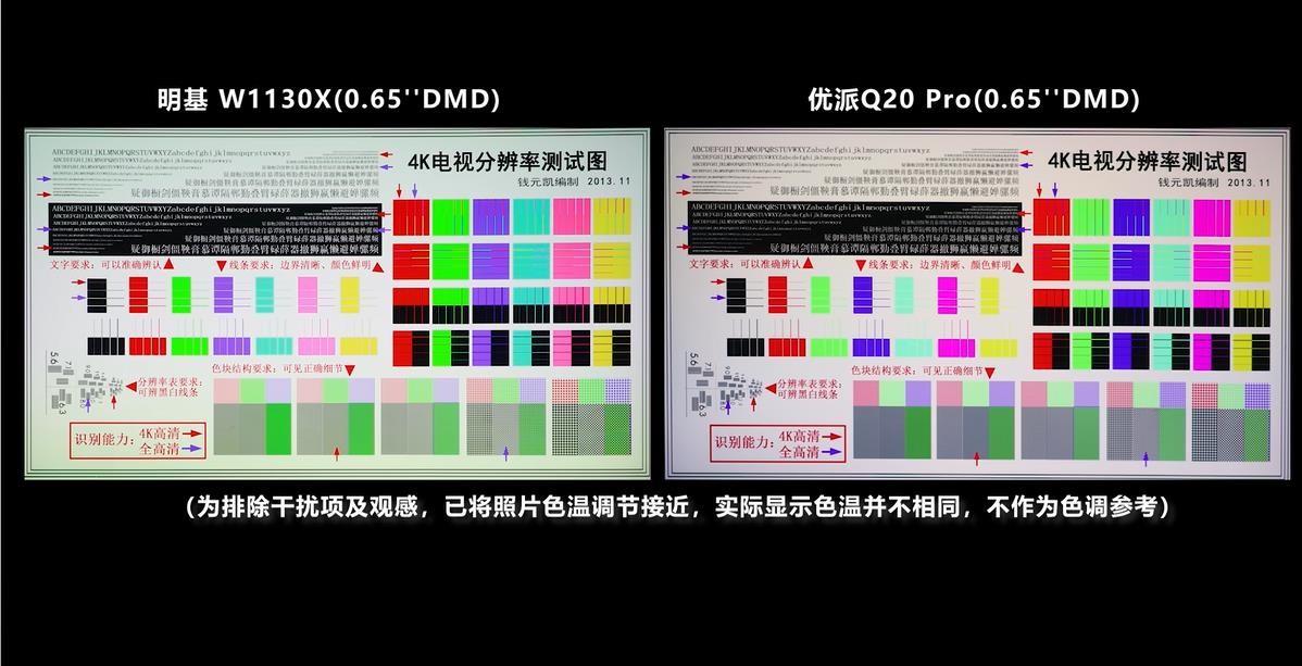 投影仪比较高清的品牌推荐,优派px701-4kproq20