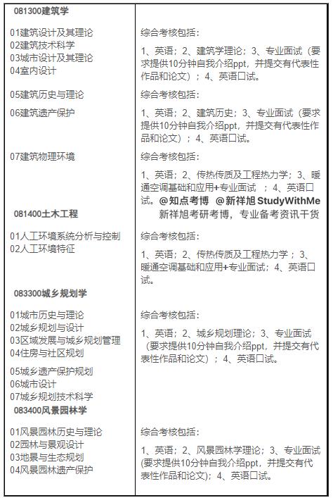 娓呭崕澶у寤虹瓚瀛﹂櫌鑰冨崥鏃堕棿,娓呭崕澶у寤虹瓚瀛﹂櫌鑰冨崥
