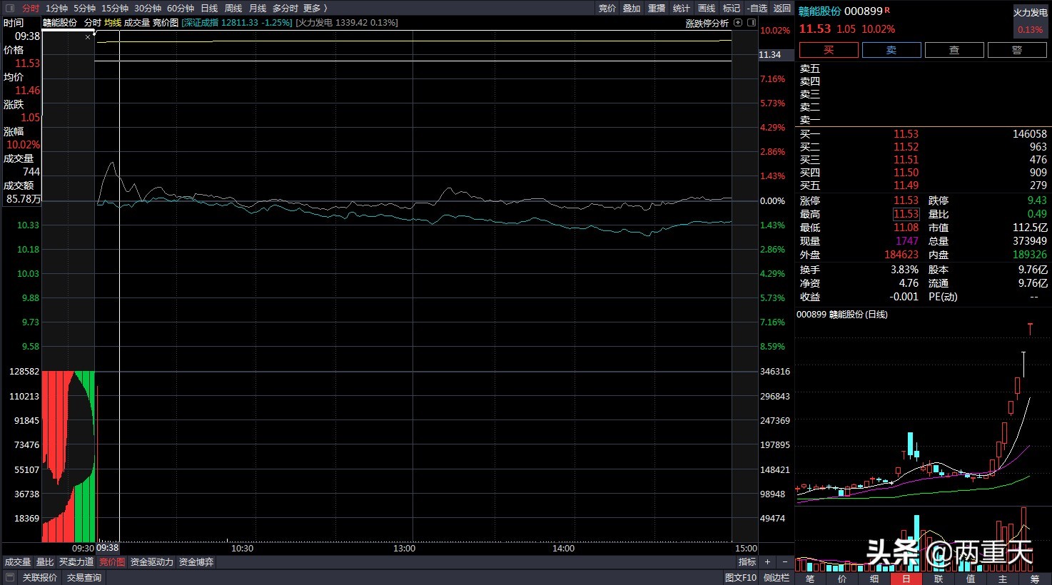 炒股日记完整版视频,炒股实盘真实操作