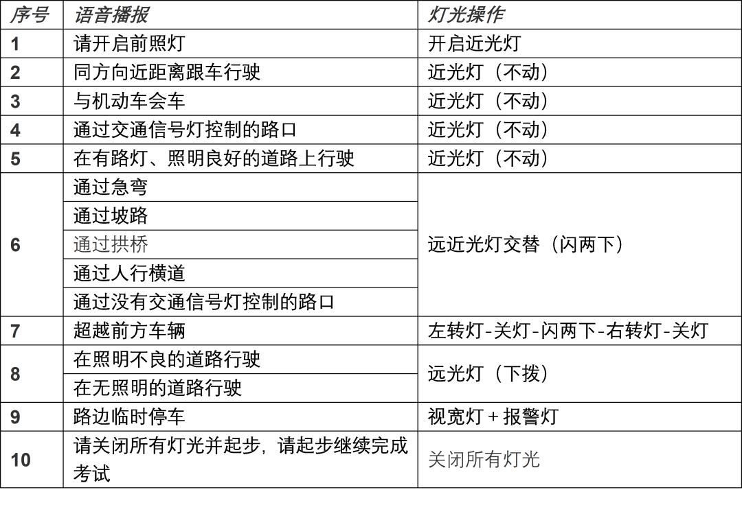 金山尊昊考场科目二实拍,上海尊昊考场科目三手动挡
