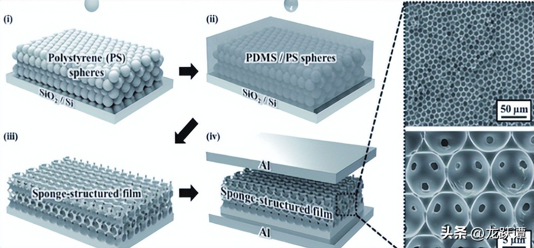 如何分析EPDM对VMQ硅橡胶泡沫发泡行为及力学性能的影响？