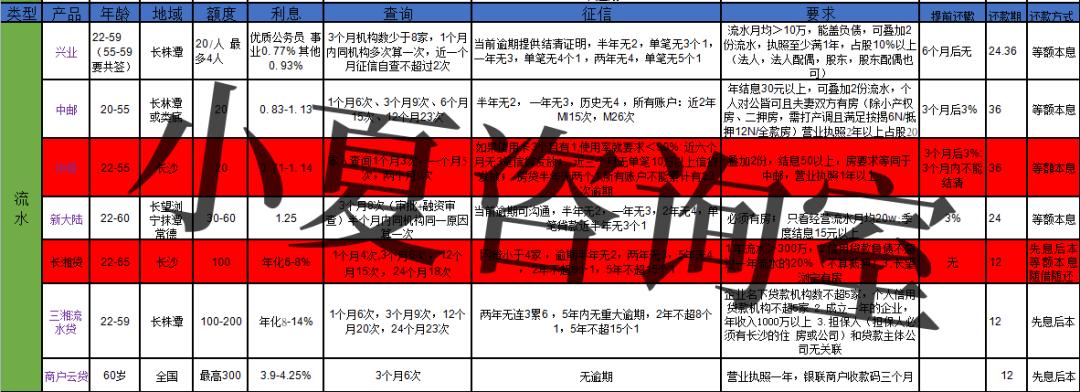 如何在银行获取大额贷款,有什么方法能从银行贷到款